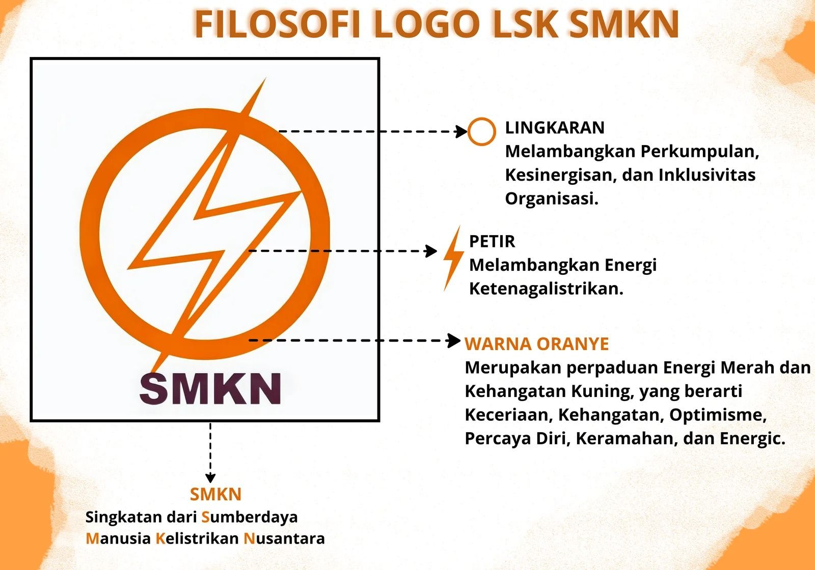 Filosofi Logo Perusahaan
