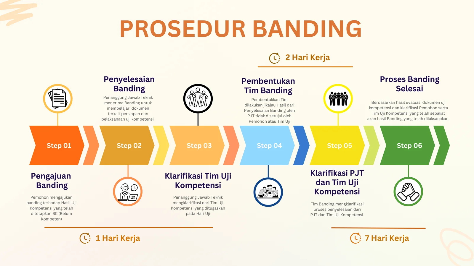 Alur Banding