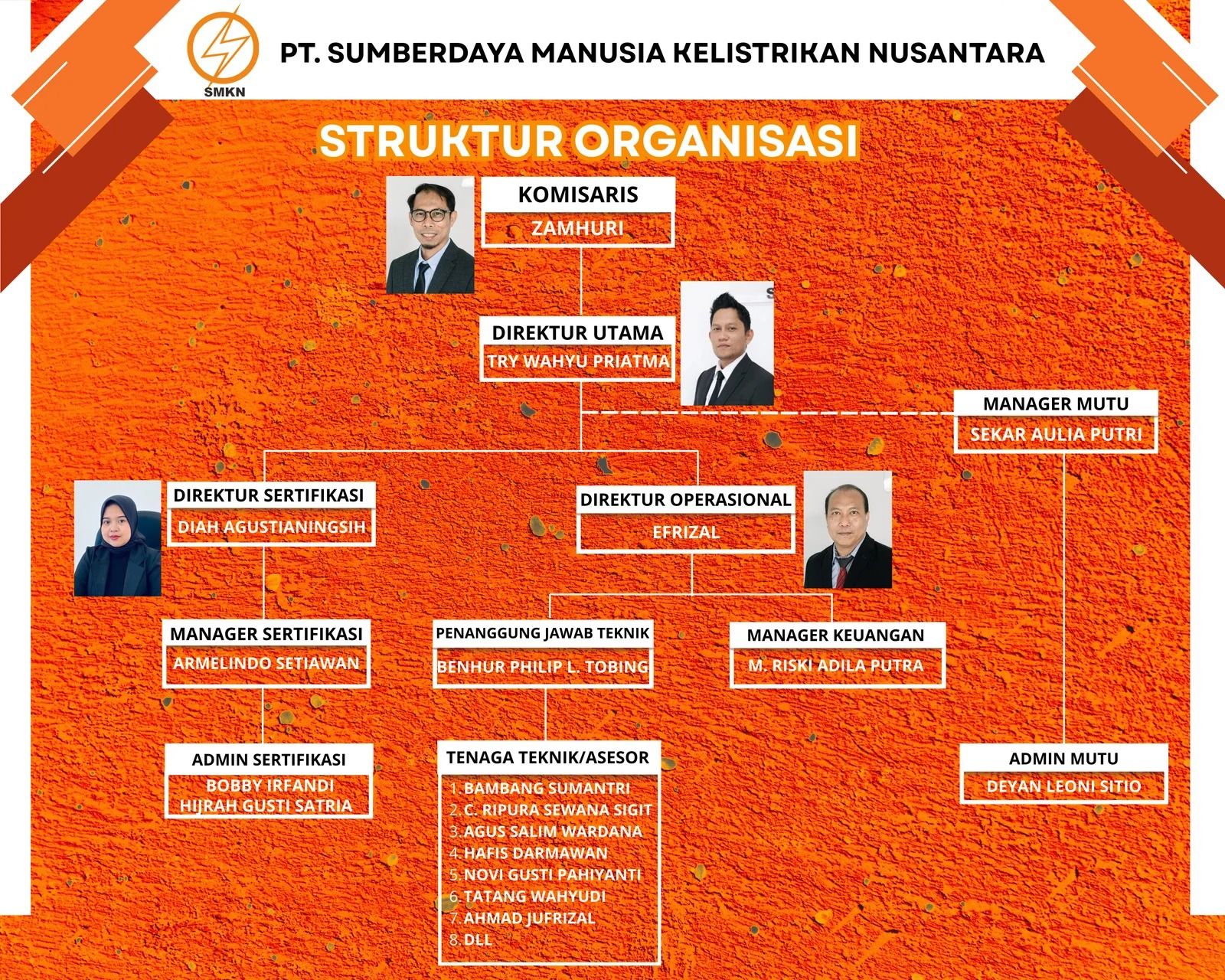Struktur Organisasi
